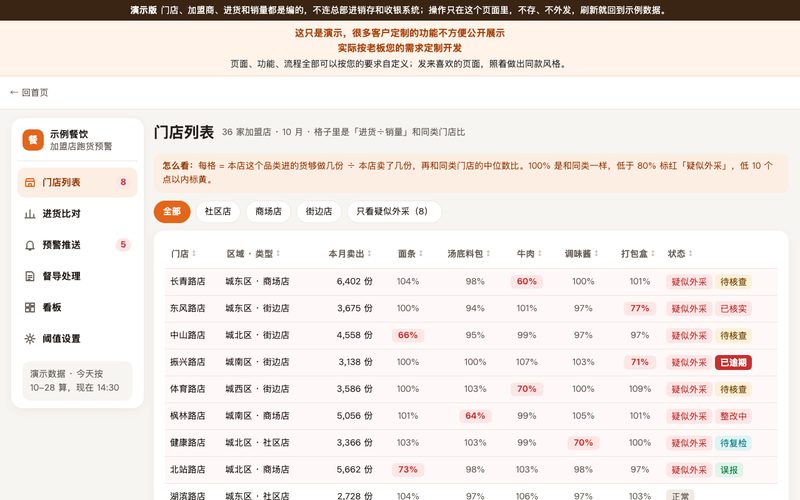 加盟店跑货预警演示截图